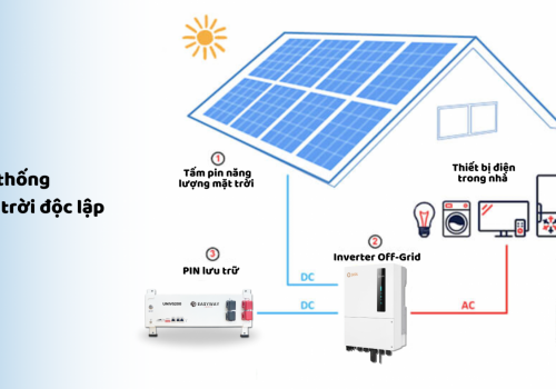 Điện mặt trời độc lập