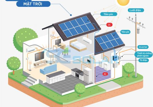 Điện mặt trời hòa lưới